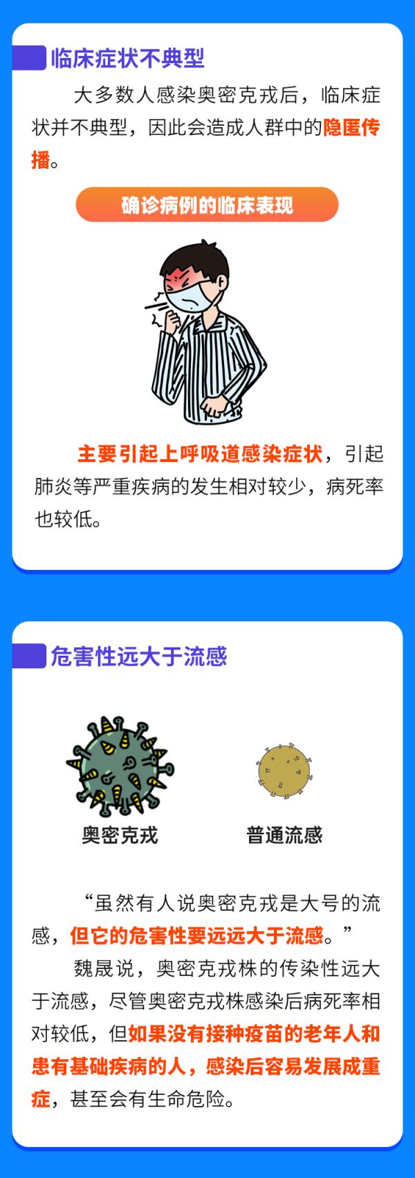 一圖認清奧密克戎！對付它，這三點很關(guān)鍵……