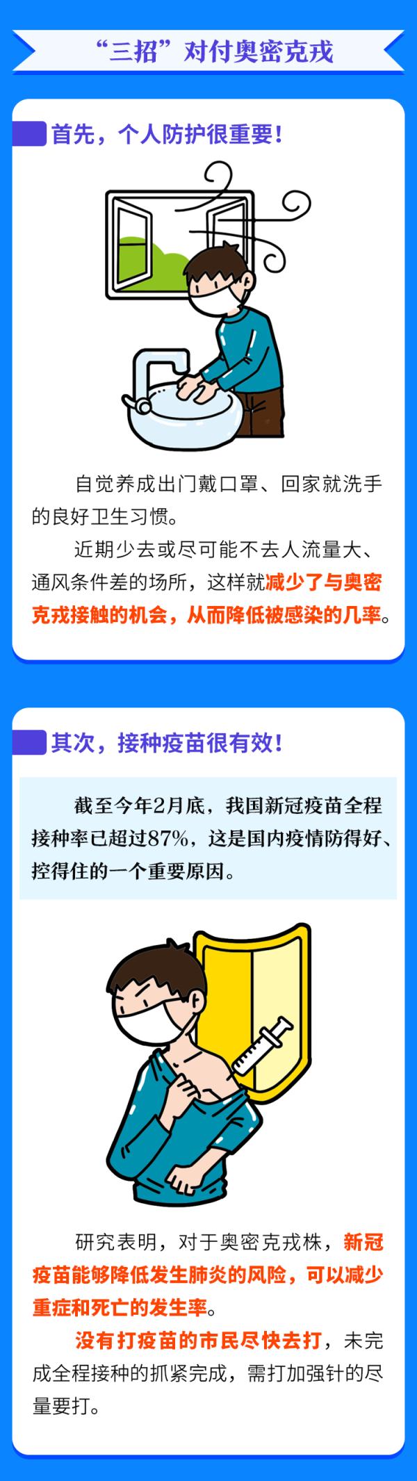 一圖認清奧密克戎！對付它，這三點很關(guān)鍵……