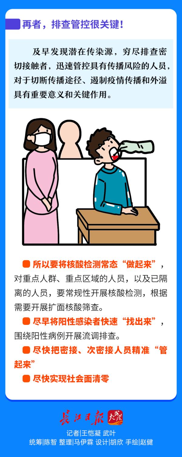 一圖認清奧密克戎！對付它，這三點很關(guān)鍵……